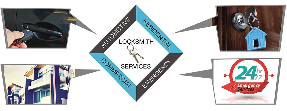 Advanced Locksmith Service Sayreville, NJ 732-898-6603 - about-01